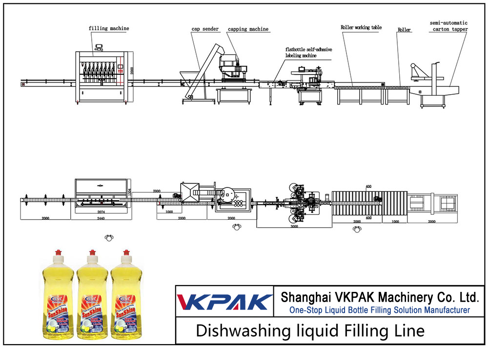 Dishwashing Liquid Filling Line