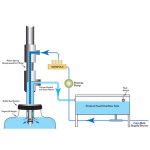 溢流式灌裝機是如何工作的？